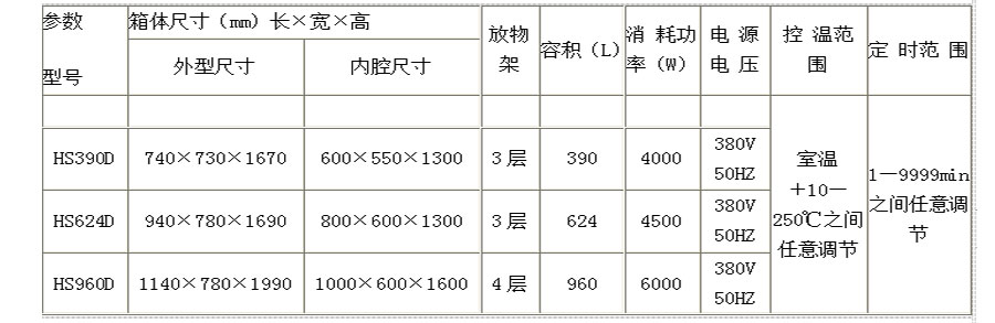 前后開門醫(yī)用干燥柜